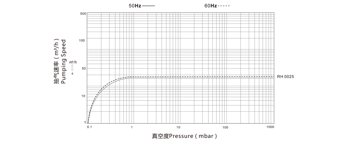 RH0025 麯(qu)線圖(tu)