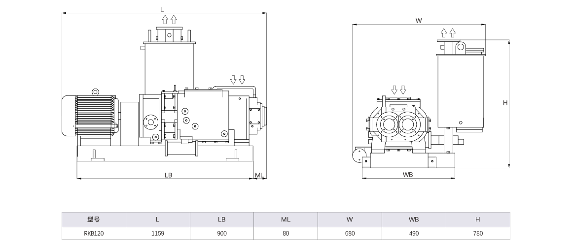RKB0120榦(gan)式(shi)螺(luo)桿真(zhen)空泵(beng) 風(feng)冷尺(chi)寸(cun)圖(tu)