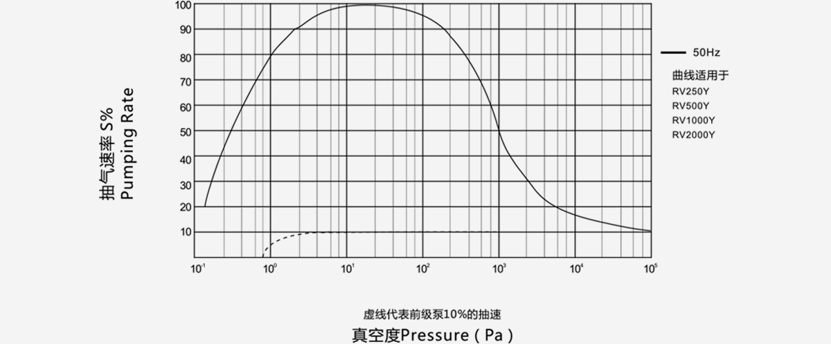 RV2000Y儸茨(ci)真(zhen)空(kong)泵