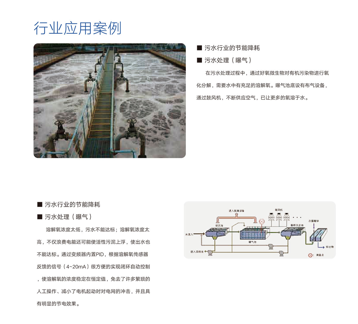 05 行(xing)業(ye)應用案例