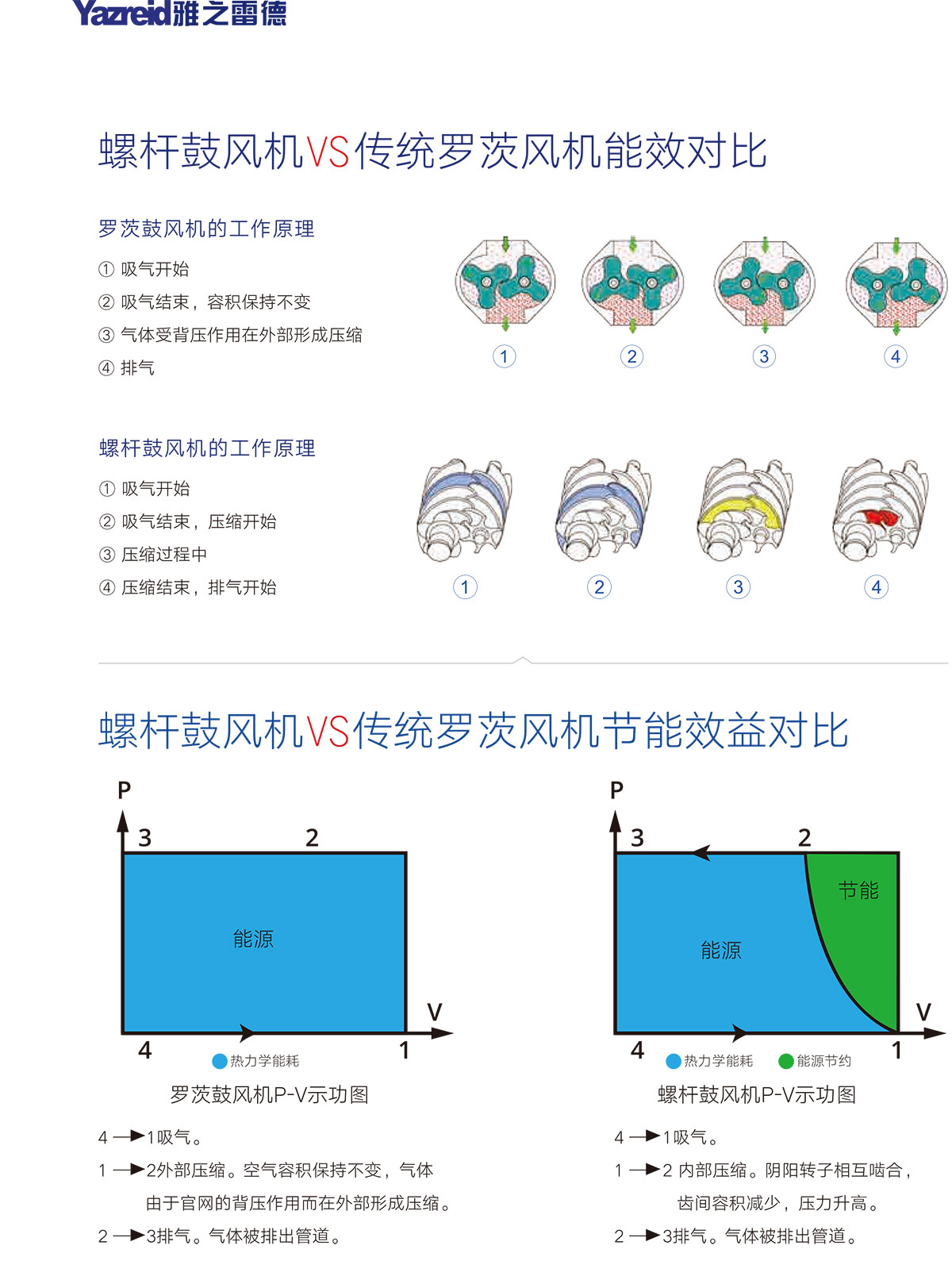 02 性能(neng)對(dui)比