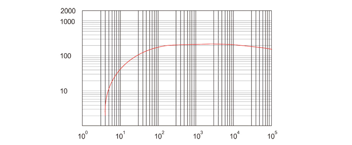 RSP280抽速(su)麯線(xian)圖(tu)