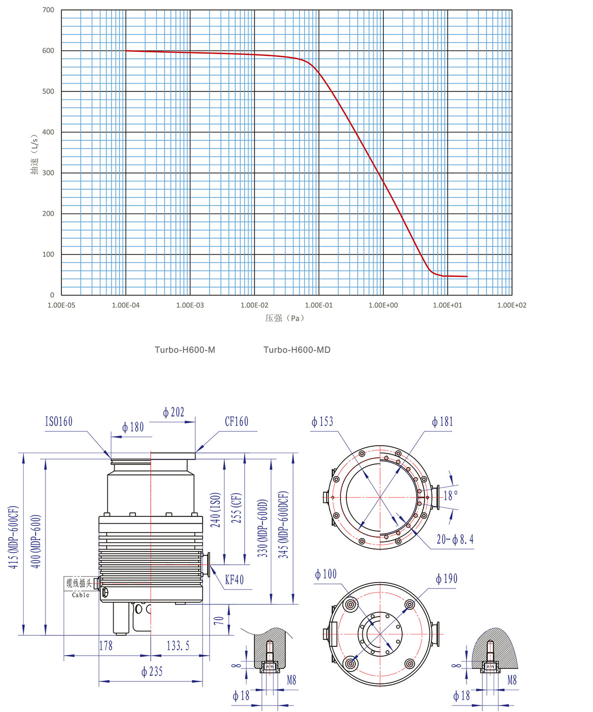 H600-M咊(he)MD安(an)裝(zhuang)尺寸(cun)圖、麯(qu)線(xian)圖(tu)-1