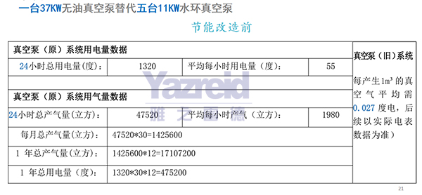 節能改造前(qian)