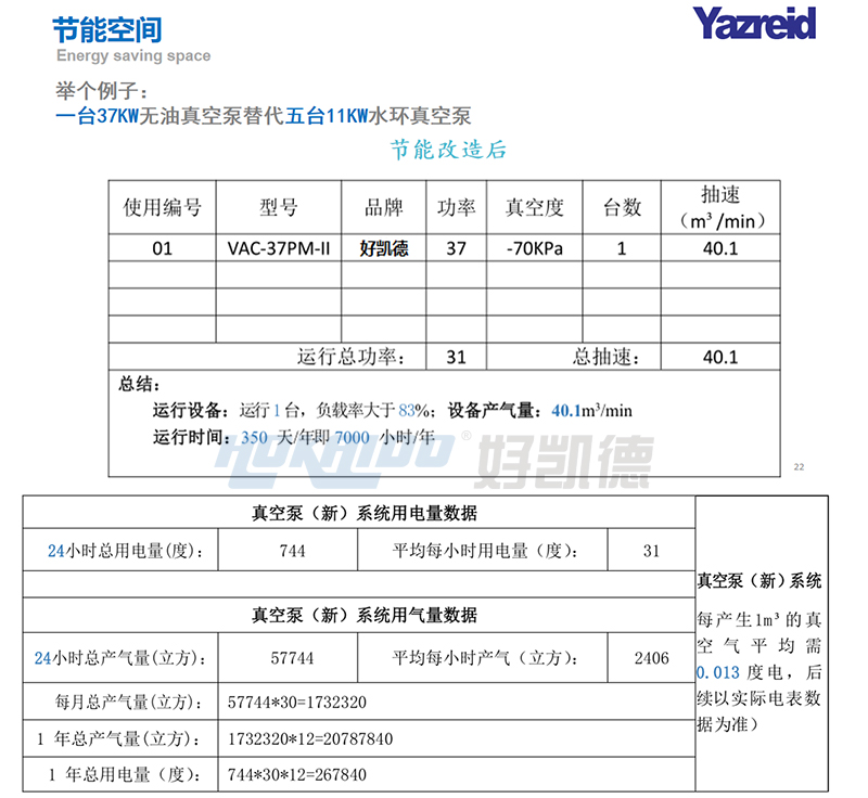 改(gai)造(zao)后(hou)
