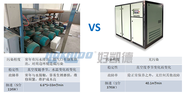 好(hao)凱(kai)悳(de)無油真空泵節能(neng)改(gai)造(zao)