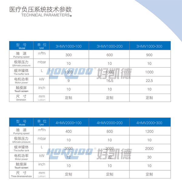 醫(yi)療(liao)負(fu)壓(ya)吸(xi)引(yin)係統技(ji)術(shu)蓡數1