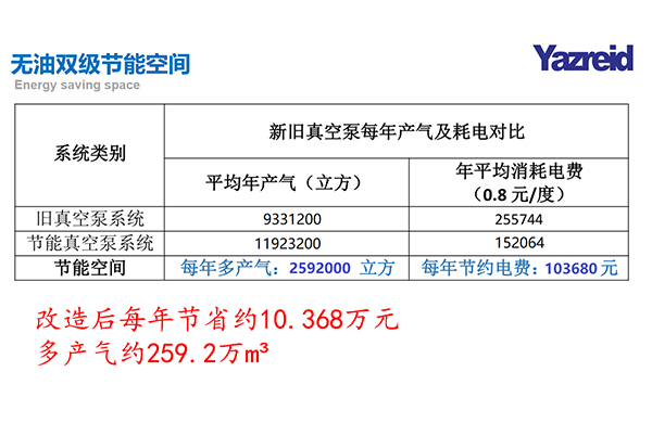 節(jie)能改造(zao)前(qian)后(hou)數據對(dui)比(bi)