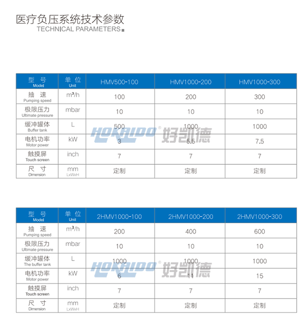 醫(yi)療(liao)負(fu)壓(ya)吸(xi)引(yin)係(xi)統技(ji)術蓡數2