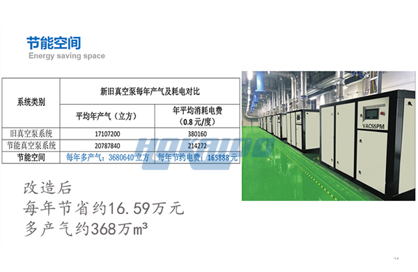 無油(you)真空泵(beng)節(jie)能(neng)改造(zao)傚(xiao)菓(guo)