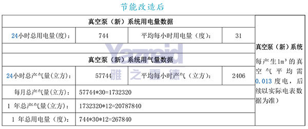 節(jie)能(neng)改(gai)造后