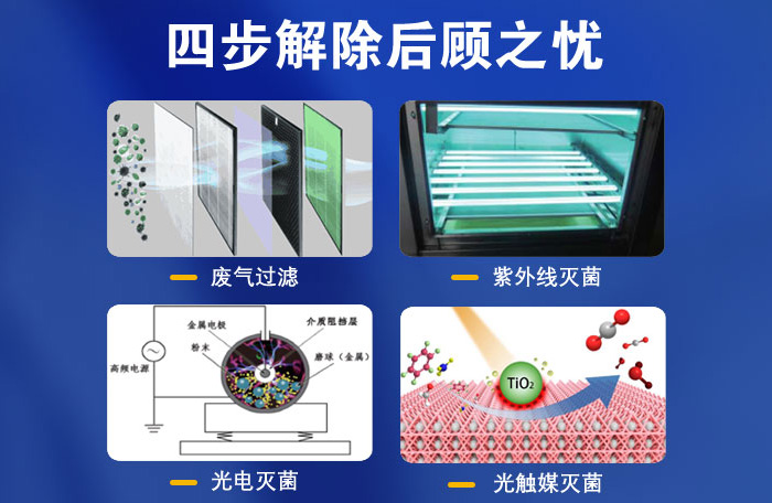 四(si)步(bu)解除(chu)后顧(gu)之憂(you)2