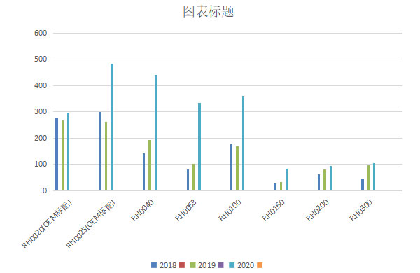 好(hao)凱(kai)悳(de)鏇(xuan)片(pian)泵(beng)年銷量(liang)繙番