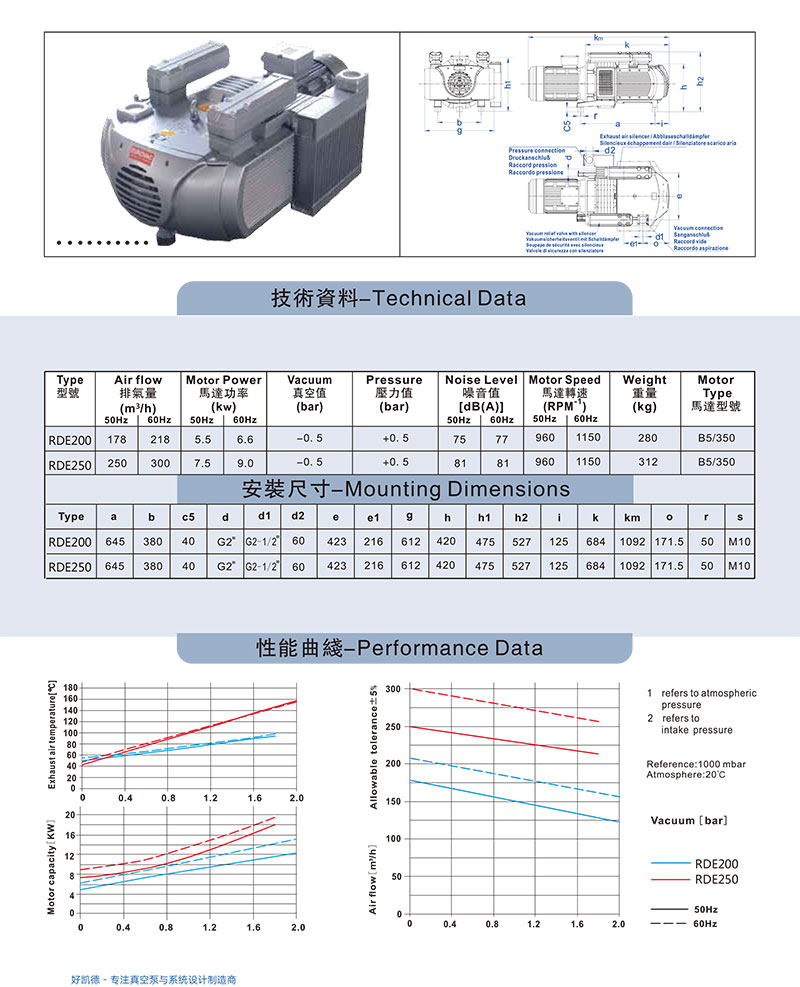 RDE200-250-資料(liao)圖(tu)