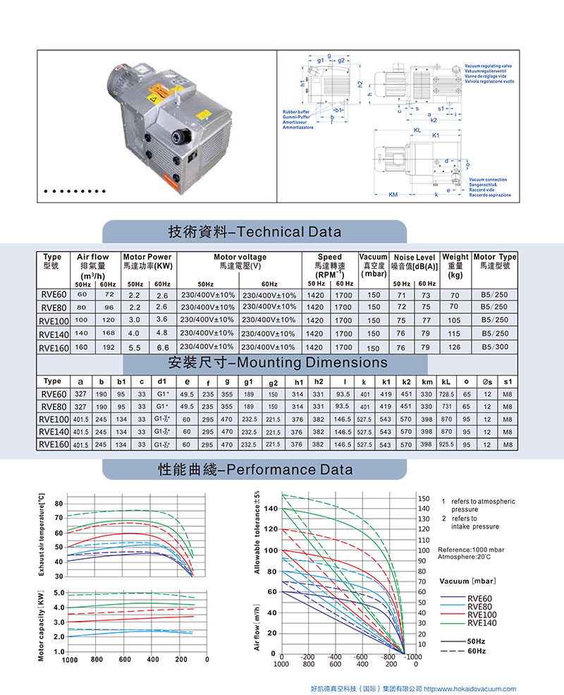 RVC60-160-資料(liao)圖(tu)