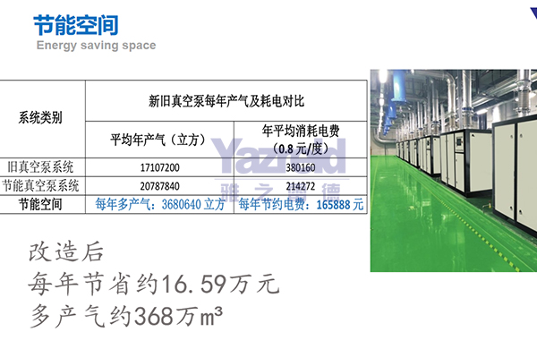 真(zhen)空(kong)泵的(de)生産廠(chang)傢(jia)