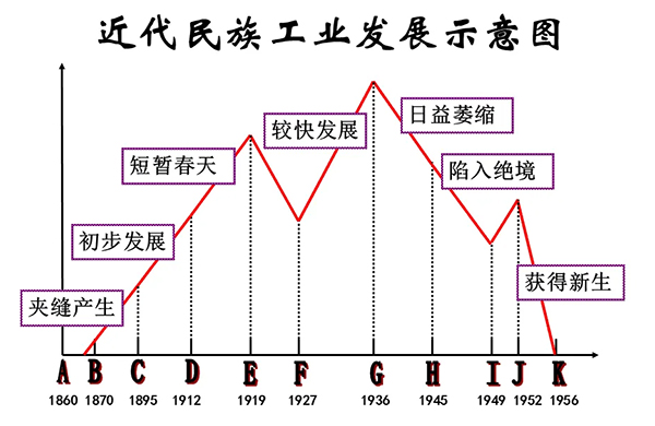 3-民(min)族工業